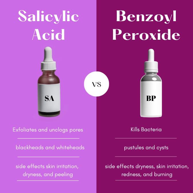 Salicylic Acid and Benzoyl Peroxide