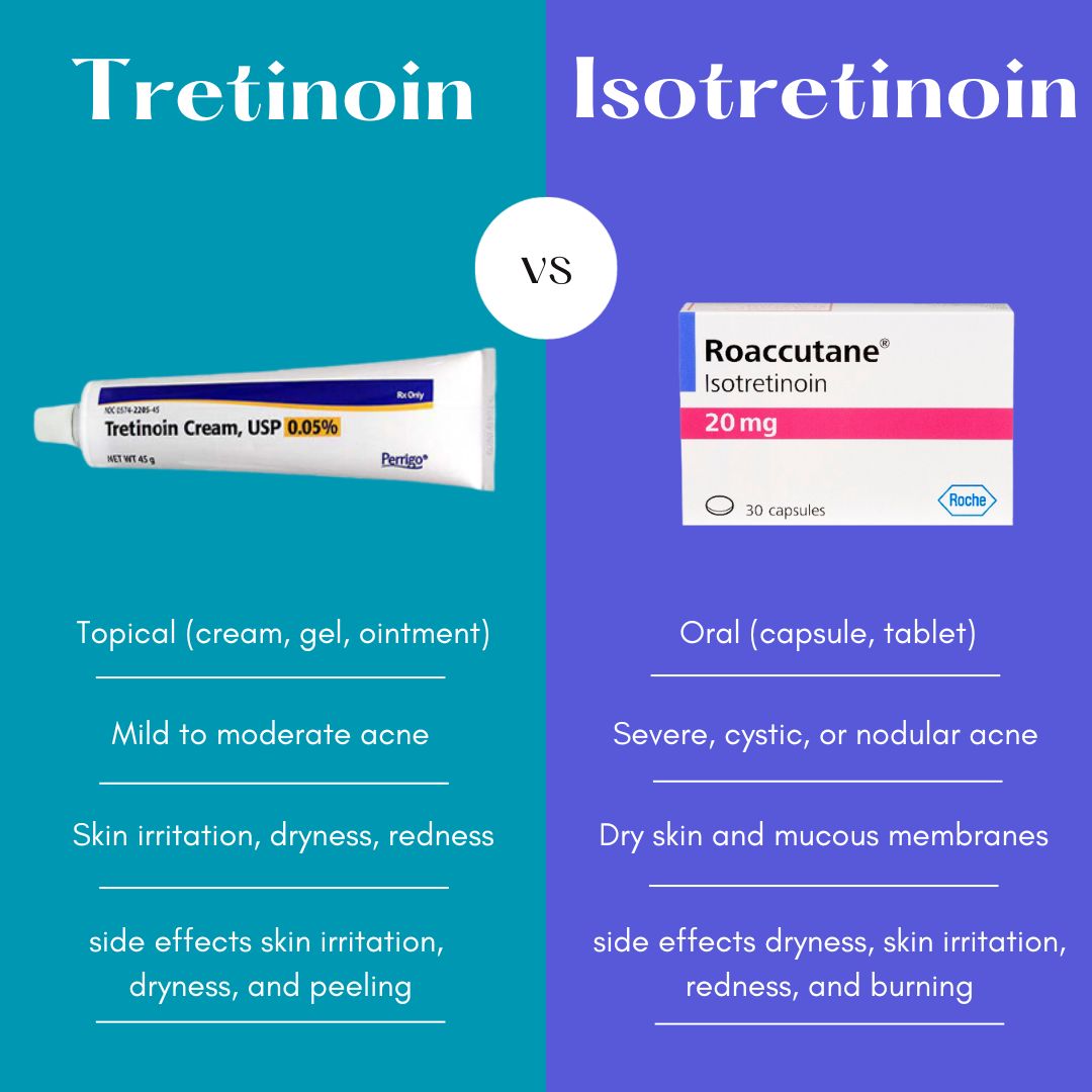 tretinoin vs isotretinoin