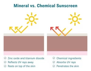 Sunscreen Types