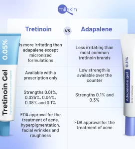 Tretinoin vs Adapalene